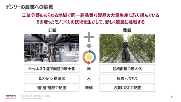 ものづくりの考え方を大規模農業に展開　デンソーの「食」への取り組み