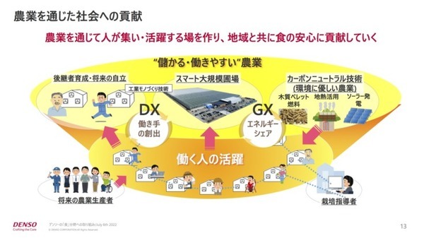 ものづくりの考え方を大規模農業に展開　デンソーの「食」への取り組み