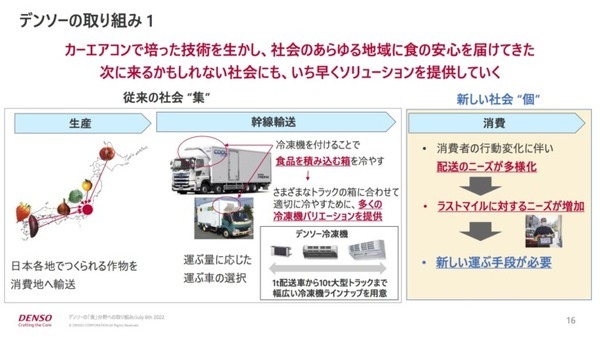 ものづくりの考え方を大規模農業に展開　デンソーの「食」への取り組み