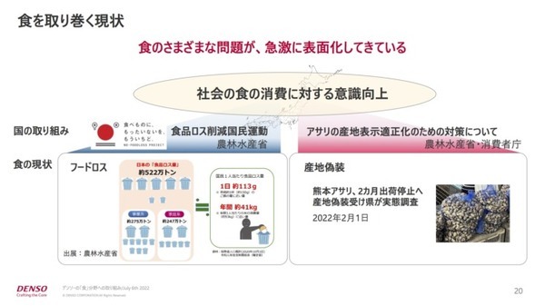 ものづくりの考え方を大規模農業に展開　デンソーの「食」への取り組み