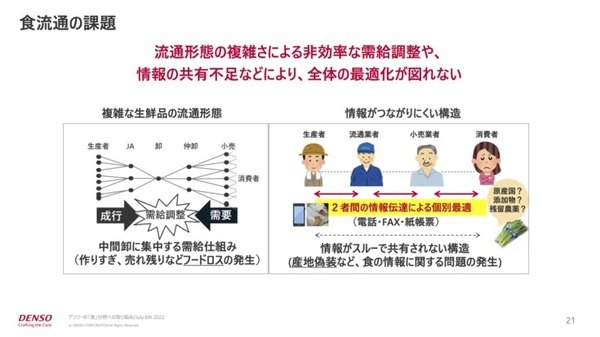 ものづくりの考え方を大規模農業に展開　デンソーの「食」への取り組み