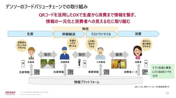 ものづくりの考え方を大規模農業に展開　デンソーの「食」への取り組み