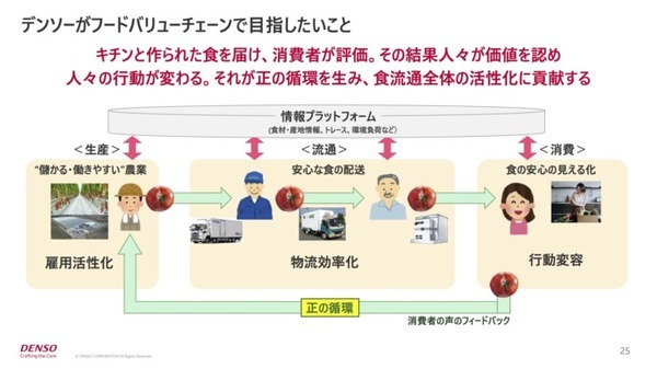 ものづくりの考え方を大規模農業に展開　デンソーの「食」への取り組み