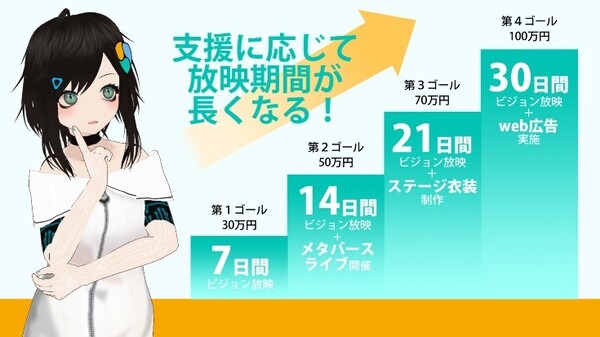 メタバース原住民の存在を伝える映像作品を秋葉原の巨大ビジョンで放映したい　VTuber「バーチャル美少女ねむ」がクラファン開始