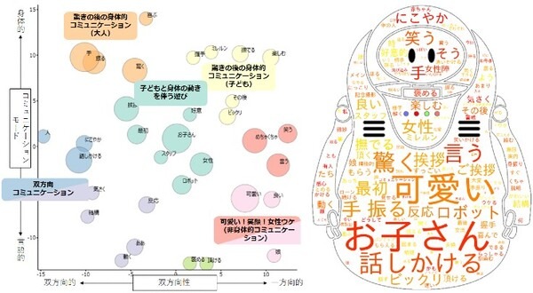 ひきこもりとその経験者を住宅産業の新たな労働力に　ひきこもり在宅ワーカーがアバターロボットで「エンタメ×住宅仕様」を説明