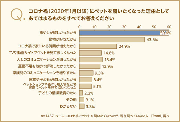 ペットの選択肢に“ペットロボット”はあり？ 会話AIロボット「Romi」を開発するミクシィが調査
