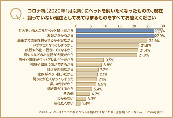 ペットの選択肢に“ペットロボット”はあり？ 会話AIロボット「Romi」を開発するミクシィが調査