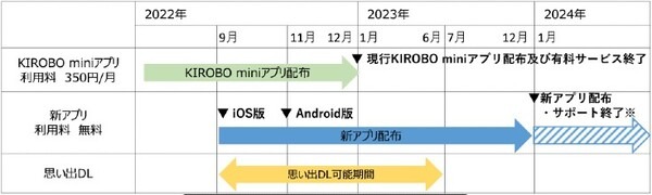 トヨタの会話ロボット「KIROBO mini」スマホアプリだけで対話可能に！思い出や成長も新アプリに引き継ぎ可能　利用料無料で今秋配布予定