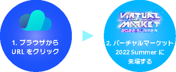 みずほ銀行が『バーチャルマーケット2022 Summer』へ初出展 次世代金融への転換を推進 ボルダリング体験やオリジナル3Dモデルの配布