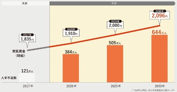 立命館大学がタイムリープの遠隔接客サービス「RURA」を試験導入　大学への導入は日本初！新しいキャンパスモデル実現に向け