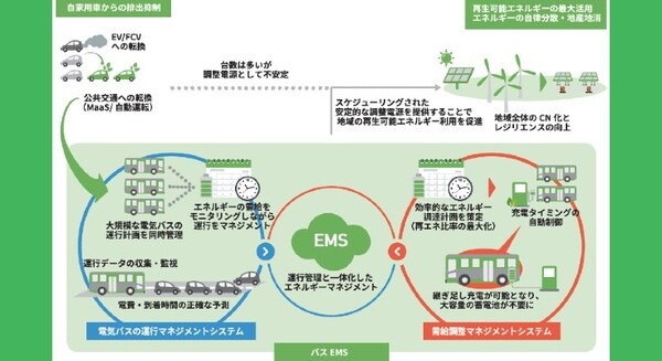 <p>シェア 0 ツイート 0 はてブ 0</p>