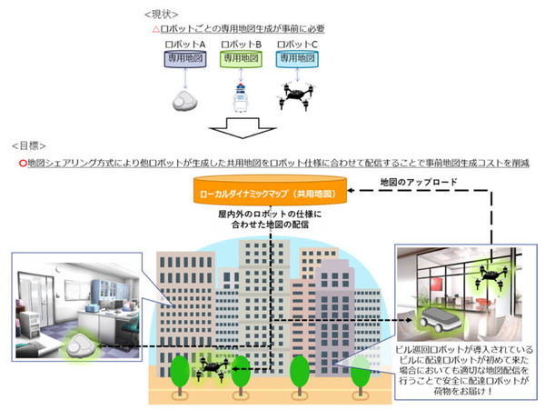 清掃/配達/警備など異種ロボット間で地図を共用できる地図基盤技術の共同研究を開始　NTT西日本とテルウェル西日本