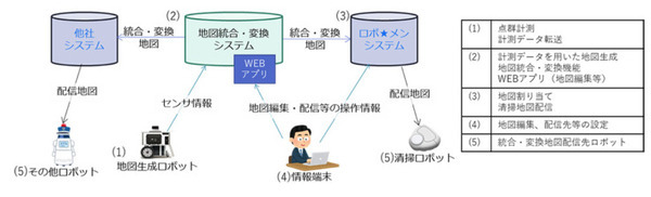 清掃/配達/警備など異種ロボット間で地図を共用できる地図基盤技術の共同研究を開始　NTT西日本とテルウェル西日本