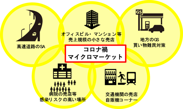 TTGの無人決済システムが九州エリア初進出 にしてつストア「レガネットキュート赤坂門店のサテライト店」オープン