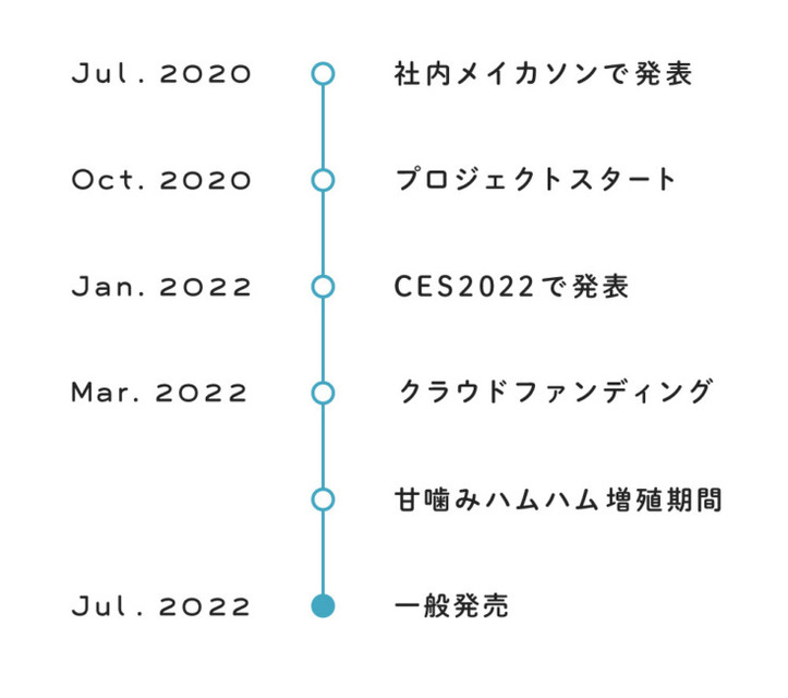 やみつき体感ロボット「甘噛みハムハム」7月27日に発売！ユカイ工学史上最高の初回出荷2万匹が完売見込み