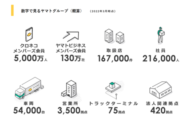 NVIDIA Jetsonで加速するエッジコンピューティング　ヤマト運輸、理化学研究所、日立国際電気の事例を紹介