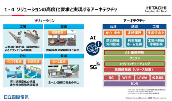 NVIDIA Jetsonで加速するエッジコンピューティング　ヤマト運輸、理化学研究所、日立国際電気の事例を紹介