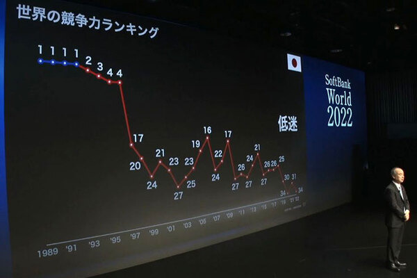 ソフトバンク孫正義氏、日本経済の成長率/競争力ランキング/AI導入率/GPUの性能進化率など、データを示しAI導入を強く啓蒙