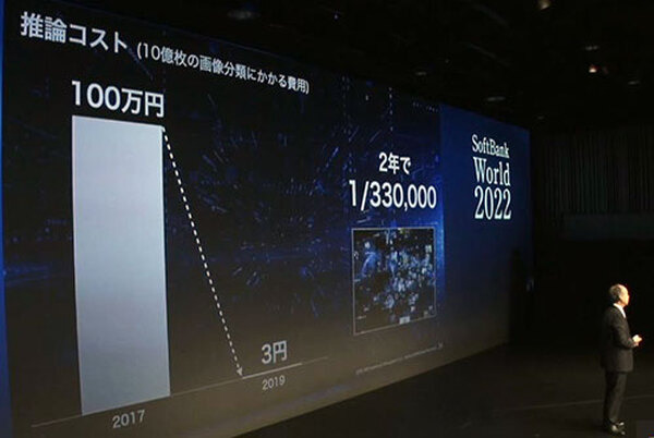 ソフトバンク孫正義氏、日本経済の成長率/競争力ランキング/AI導入率/GPUの性能進化率など、データを示しAI導入を強く啓蒙