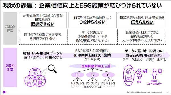 アクセンチュアが「ESG活動を企業価値の向上」につなげるAIソリューションを発表　企業価値を上げるESG項目トップ30も公開