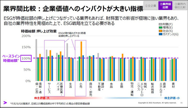 アクセンチュアが「ESG活動を企業価値の向上」につなげるAIソリューションを発表　企業価値を上げるESG項目トップ30も公開