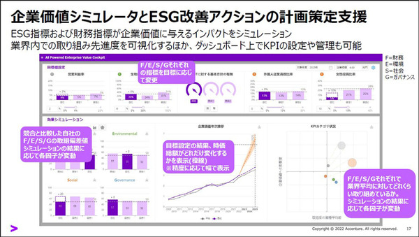 アクセンチュアが「ESG活動を企業価値の向上」につなげるAIソリューションを発表　企業価値を上げるESG項目トップ30も公開