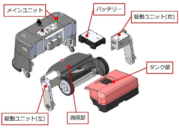 釘や粉じんなどを掃除する建設現場向けの自走ロボットを開発　大和ハウスグループ3社による建設現場の働き方改革