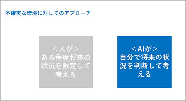 AI最大の課題「フレーム問題」解決の糸口をグリッドが開発！強化学習とアンサンブル学習を連携　米国物理学協会発刊学術誌が掲載