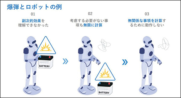 AI最大の課題「フレーム問題」解決の糸口をグリッドが開発！強化学習とアンサンブル学習を連携　米国物理学協会発刊学術誌が掲載