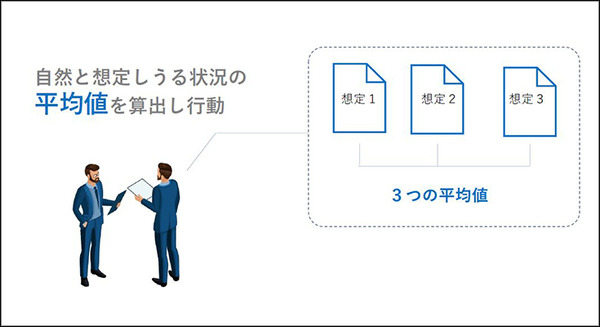 AI最大の課題「フレーム問題」解決の糸口をグリッドが開発！強化学習とアンサンブル学習を連携　米国物理学協会発刊学術誌が掲載