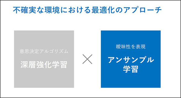 AI最大の課題「フレーム問題」解決の糸口をグリッドが開発！強化学習とアンサンブル学習を連携　米国物理学協会発刊学術誌が掲載