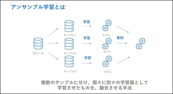 AI最大の課題「フレーム問題」解決の糸口をグリッドが開発！強化学習とアンサンブル学習を連携　米国物理学協会発刊学術誌が掲載
