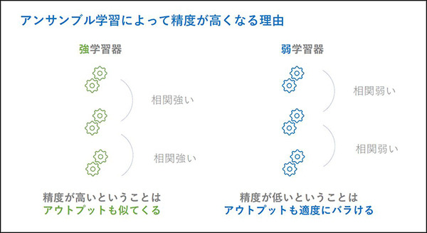 AI最大の課題「フレーム問題」解決の糸口をグリッドが開発！強化学習とアンサンブル学習を連携　米国物理学協会発刊学術誌が掲載