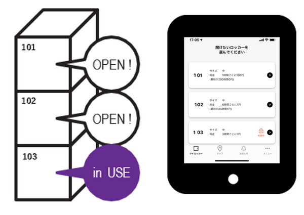 スマートロッカー「SPACER」JR北新地駅に設置 スマホで事前予約、キャッシュレス決済、鍵の共有などが可能
