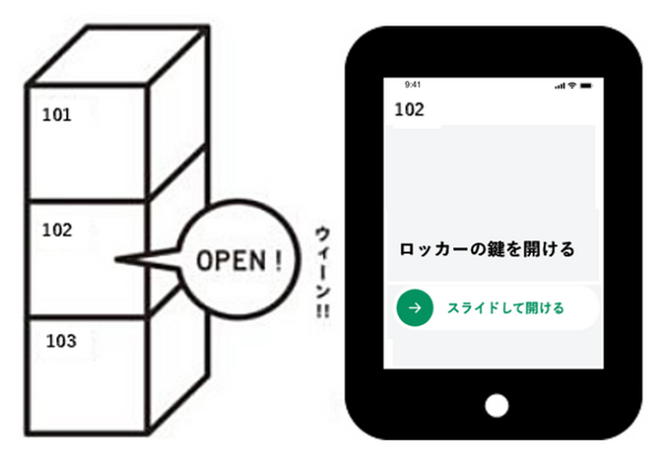 スマートロッカー「SPACER」JR北新地駅に設置 スマホで事前予約、キャッシュレス決済、鍵の共有などが可能