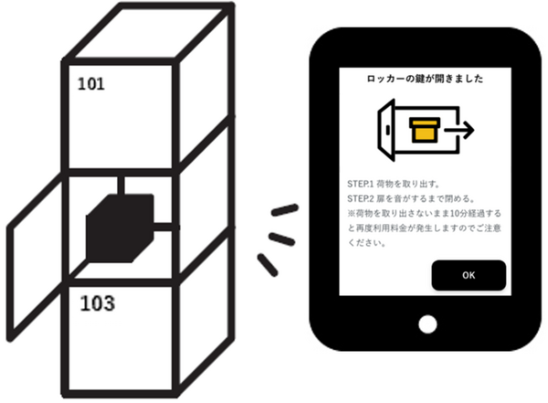 スマートロッカー「SPACER」JR北新地駅に設置 スマホで事前予約、キャッシュレス決済、鍵の共有などが可能