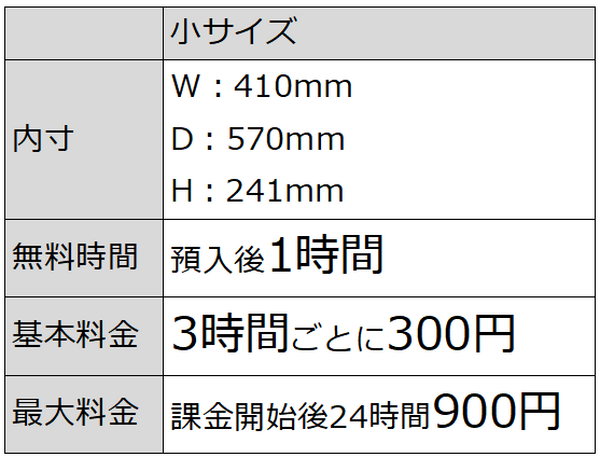 スマートロッカー「SPACER」JR北新地駅に設置 スマホで事前予約、キャッシュレス決済、鍵の共有などが可能