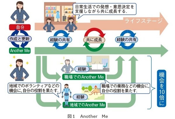 「超歌舞伎2022 Powered by NTT」の舞台に中村獅童の「獅童ツイン」が初登場！NTTのAnother Me デジタルツイン技術で生成