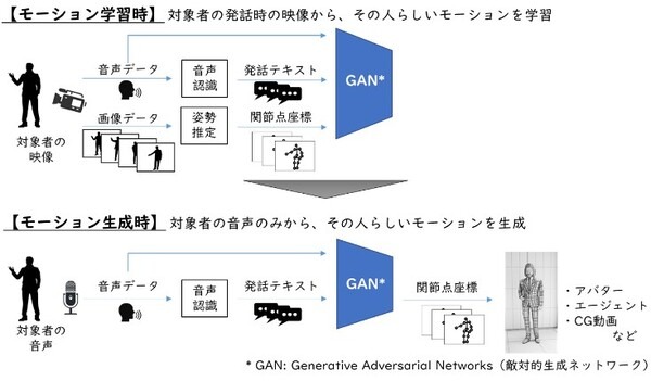 「超歌舞伎2022 Powered by NTT」の舞台に中村獅童の「獅童ツイン」が初登場！NTTのAnother Me デジタルツイン技術で生成