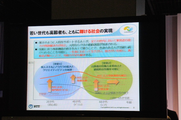 【NTT R&Dフォーラム2016】「人と人、人とモノのコミュニケーションをよくするNTTのAI技術」を見てきました。