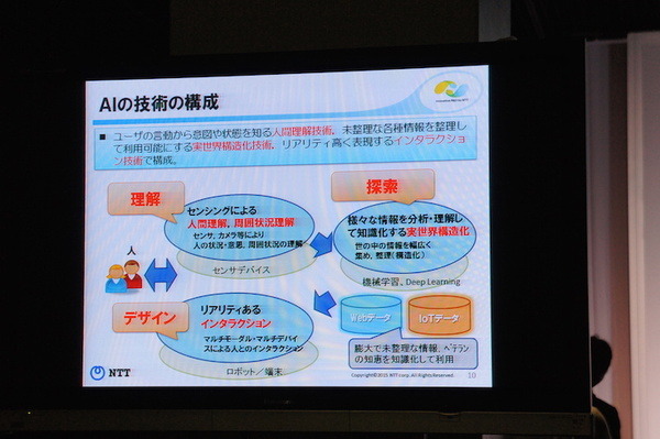 【NTT R&Dフォーラム2016】「人と人、人とモノのコミュニケーションをよくするNTTのAI技術」を見てきました。