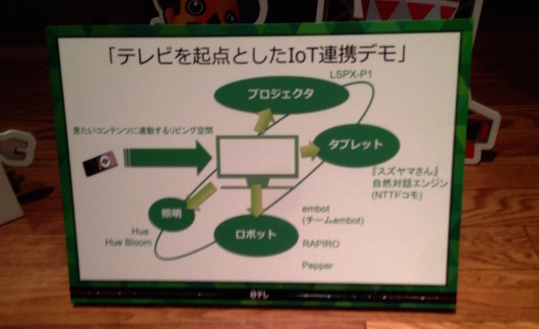 日本テレビ技術展示会「デジテク 2016」に行ってきました。