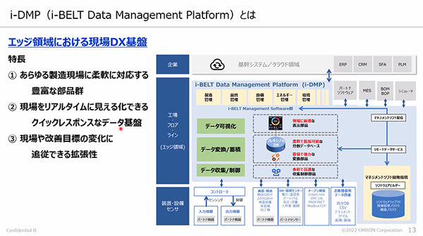 オムロン、現場改善のためのデータ活用基盤「i-DMP」を提供開始　データ活用簡素化で開発期間も短縮