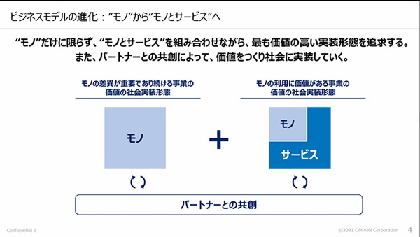 オムロン、現場改善のためのデータ活用基盤「i-DMP」を提供開始　データ活用簡素化で開発期間も短縮