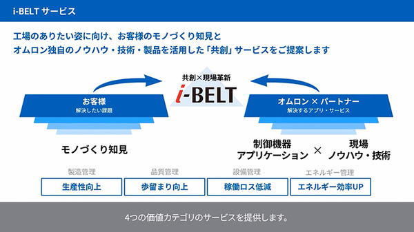 オムロン、現場改善のためのデータ活用基盤「i-DMP」を提供開始　データ活用簡素化で開発期間も短縮