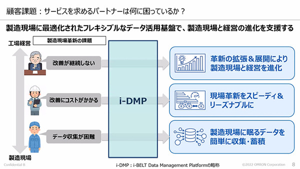 オムロン、現場改善のためのデータ活用基盤「i-DMP」を提供開始　データ活用簡素化で開発期間も短縮