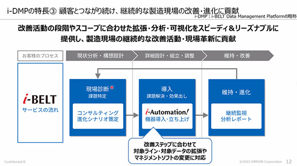 オムロン、現場改善のためのデータ活用基盤「i-DMP」を提供開始　データ活用簡素化で開発期間も短縮
