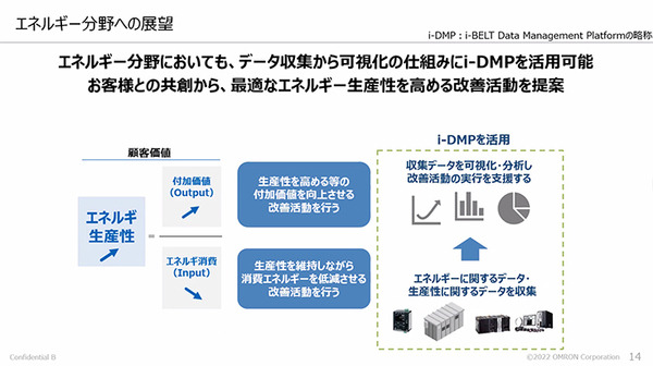 オムロン、現場改善のためのデータ活用基盤「i-DMP」を提供開始　データ活用簡素化で開発期間も短縮