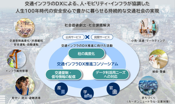 「交通インフラDX推進コンソーシアム」設立　交通信号機に5G基地局設置、MEC活用　自動運転や安全安心で持続的な交通社会へ