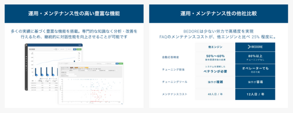 デジタルヒューマンと対話エンジン『BEDORE Conversation』が連携　リアルなAIアバターと高精度なユーザー意図理解対話が融合